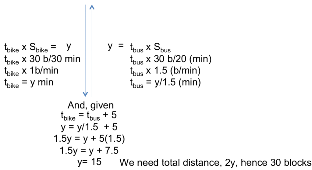 Gmat Quant Visual Solutions