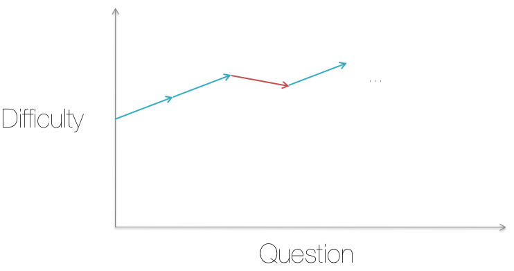 GMAT algorithm